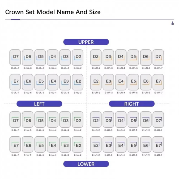 Dental Kid Crowns Primary Molar Temporary Crowns Dentist Tools Orthodontic Materials Dental Stainless Steel Kids Crown - Image 2